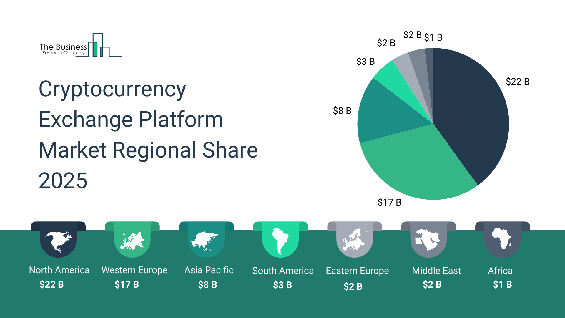 Cryptocurrency Exchange Platform Market In 2029 | The National La