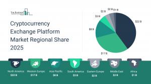 Cryptocurrency Exchange Platform Market