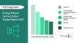 Energy Efficient Devices Market In 2029