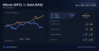 Gale Finance Launches Tail-Risk Analytics to Help Investors Stress-Test ‘Bitcoin vs. Gold’ With Real Data