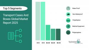 Transport Cases And Boxes Global Market Report 2026