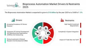 bioprocess automation market drivers