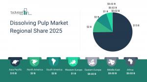 dissolving pulp market demand