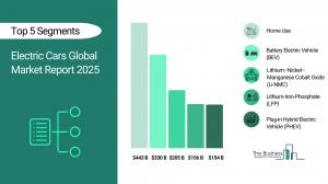 electric cars market statistics