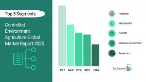 Controlled Environment Agriculture Global Market Report 2026