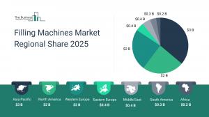 Filling Machines Global Market Report 2026