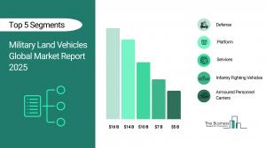 military land vehicles market forecast