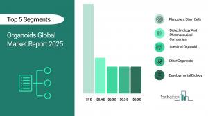 Organoids Market Growth