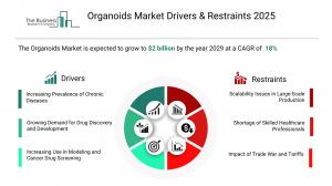 Organoids Market Forecast