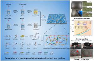 Researchers have created a spray-on polyurea nanocomposite coating reinforced with functionalized graphene