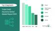 Trade Credit Insurance Market In 2029