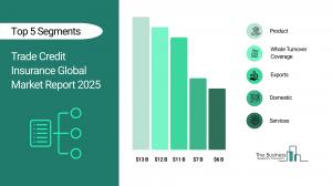 Trade Credit Insurance Market Trends