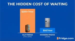 Chart comparing estimated annual operating costs for an older refrigerator and a modern refrigerator (Fridge.com)