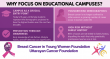 BCYW Foundation: Towards a New Uttarakhand Campus-Focussed Breast Cancer Awareness & Prevention Program for Young Women