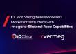 IDClear Strengthens Indonesia’s Market Infrastructure with Vermeg’s Megara Bilateral Repo Capabilities