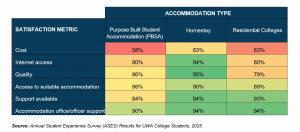 2025 ASES Results - UWA College