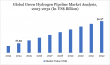 Green Hydrogen Pipeline Market is expected to reach US$ 51.37 billion by 2032 | DataM Intelligence