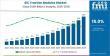 Global SiC Traction Modules Market Surges at 15% CAGR on Shift to High-Voltage EV Powertrains | FMI Reports