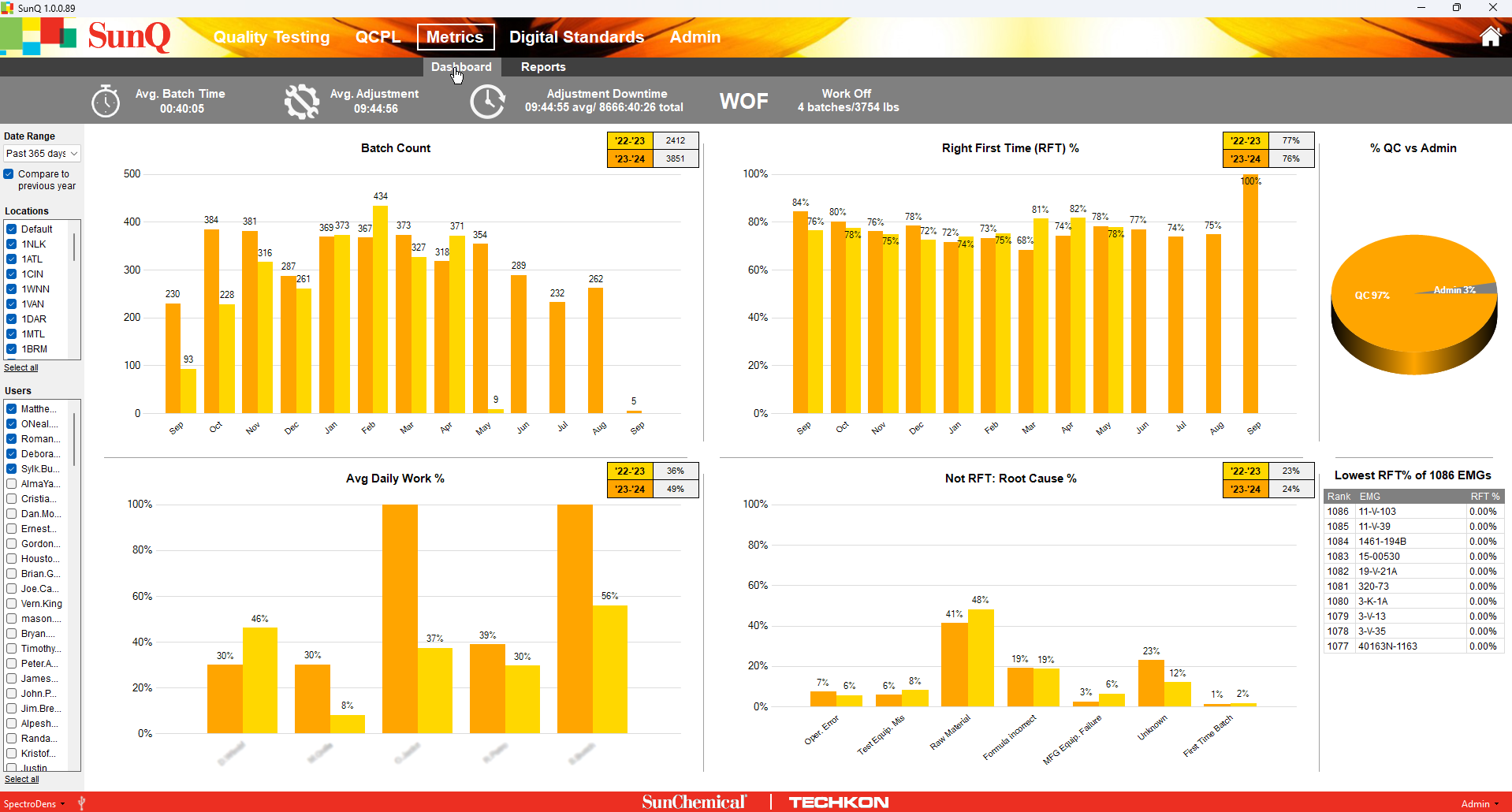 Techkon USA and Sun Chemical North America launch Quality Software ‘SunQ’ for Manufacturing Batch Testing