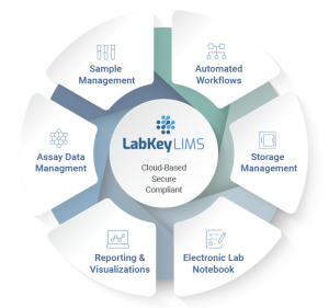 Features of LabKey LIMS