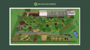 A Vision for Regenerative Growth in the Galilee