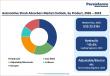Automotive Shock Absorbers Market Set to Reach US$ 35.9 Billion by 2033 at 4.8% CAGR | Persistence Market Research