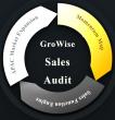 GroWise Launches a New Standard for Scalable B2B Sales Engines as Demand for Predictable Revenue Intensifies