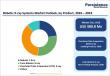 Robotic X-Ray Market Grows at 5.7% CAGR Through 2033 Persistence market Research