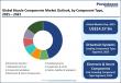 Bicycle Components Market to Reach US$ 22.49 Bn by 2032 at 6.4% CAGR | Persistence Market Research