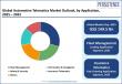 Automotive Telematics Market to Reach US$ 203.0 Bn by 2032 at 12% CAGR | Persistence Market Research