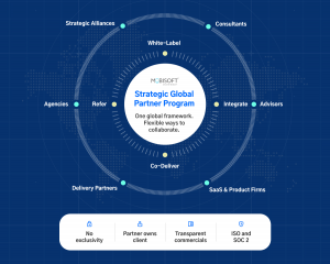 Mobisoft Infotech Launches a Strategic Global Partner Program Bui