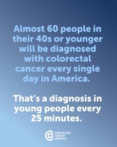 Colorectal Cancer cases...