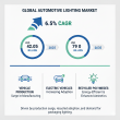 Illuminating the Road Ahead: Global Automotive Lighting Market Analysis & Forecast (2025–2035)