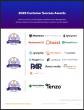 The Top Restaurant Management Software Vendors According to the FeaturedCustomers Winter 2026 Customer Success Report