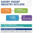 Demand for Savory Yogurt in the UK is Anticipated to Hit USD 232.8 Million by 2036 Amid Shifting Consumer Eating Habits