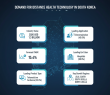 South Korea’s Distance Health Technology Market to Reach USD 5.5 Billion by 2036 as Demographics Redefine Care Delivery