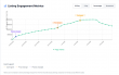 Higleys Media Group Introduces Listing Engagement Metrics for Real Estate Professionals