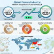 Global Flavors Market Advances with 5.5% CAGR by 2036 as Clean-Label Innovation and Expanding Food & Beverage Demand