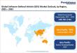 Global Software-Defined Vehicle Market Set to Reach US$ 726.0 Bn by 2032, Expanding at 27.2% CAGR 