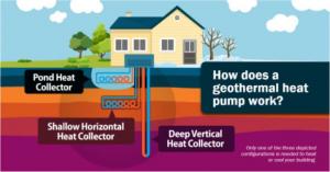 Geothermal heat pump