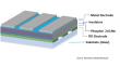Thin Film Battery Market to Hit US$ 1,220.8 Million by 2033 Driven by Rising Demand for Compact Power Solutions