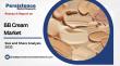 BB Cream Market to Reach US$ 9.9 Billion by 2033, Growing at 9.4% CAGR – Persistence Market Research