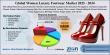 Global Women’s Luxury Footwear Market Size to Double, Reaching USD 76.57 Billion by 2034 at 7.1% CAGR