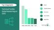 Technical Textiles Market In 2029
