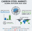 Carbon Steel Market Set to Expand from USD 1,140.2 Billion in 2025 to USD 1,687.8 Billion by 2035 at 4.0% CAGR