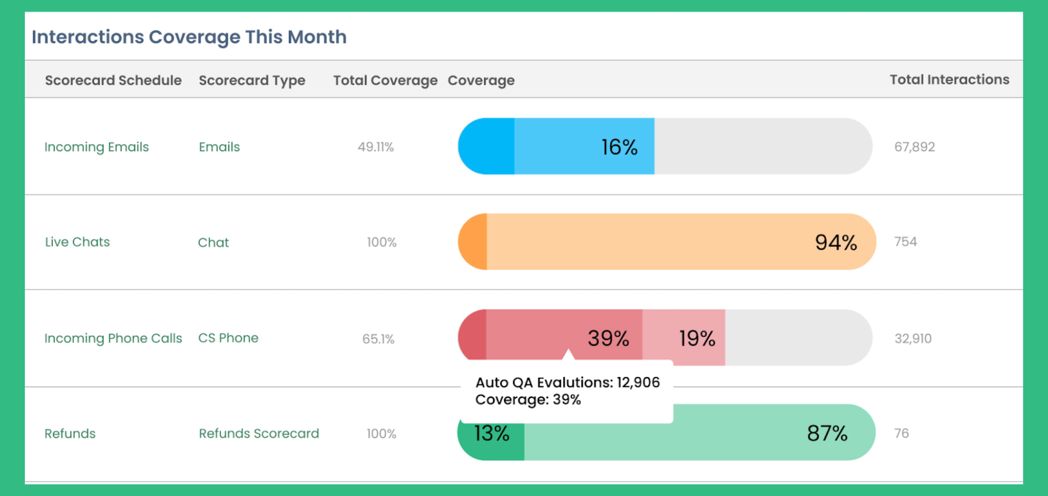 Leaptree Unveils Next-Generation AI Enhancements for Optimize, Redefining CX Quality Assurance in Salesforce