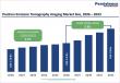 Positron Emission Tomography Imaging Market Grows at 5.3% CAGR Through 2033 | Persistence Market Research