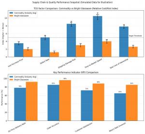  China Borosilicate Glass Candle Jar Supplier  6
