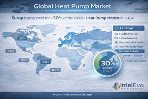 Global Heat Pump Market Size By Region 2025 - 2034