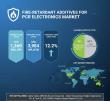 Fire-Retardant Additives for PCR Electronics Market to Reach USD 3,984 Million by 2036 with 12.2% CAGR Driven by Safety
